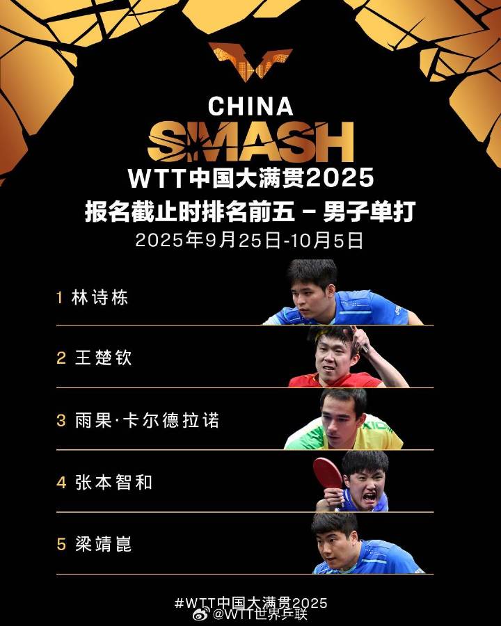 爱游戏入口站-WTT中国大满贯2025首批参赛名单：王楚钦、孙颖莎领衔